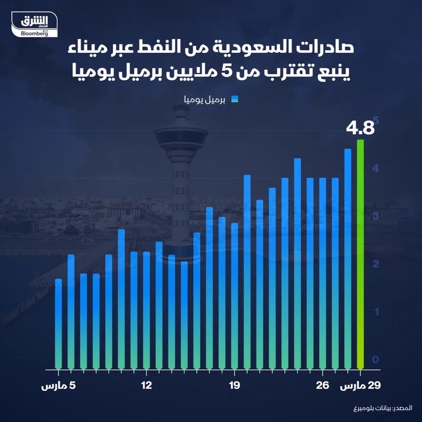 عضوان الأحمري tweet media