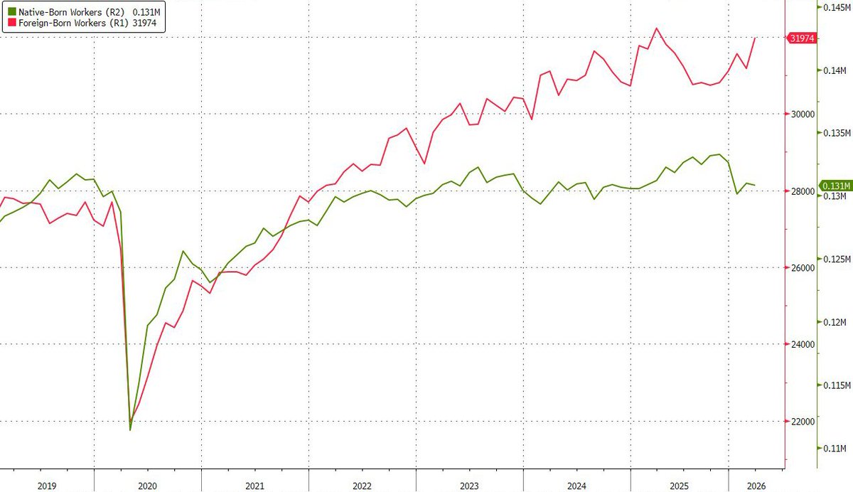 zerohedge tweet media