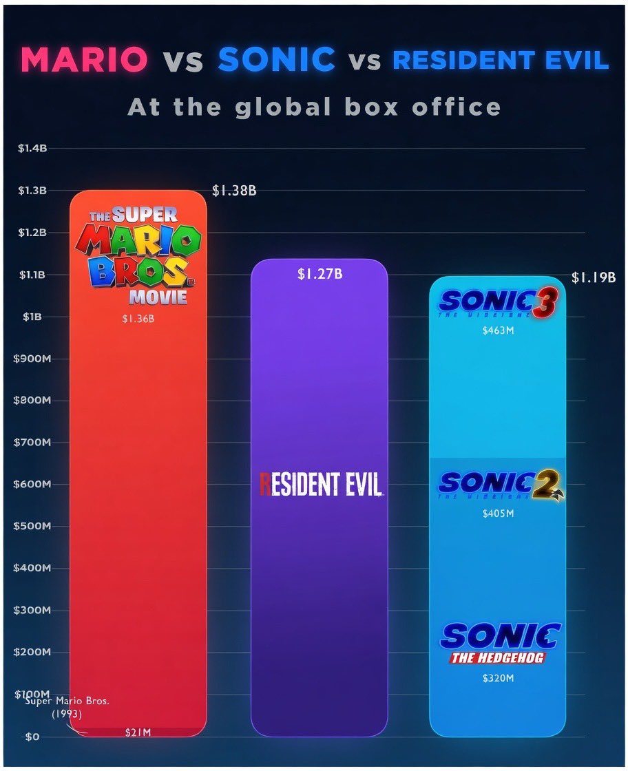 Global Box Office tweet media