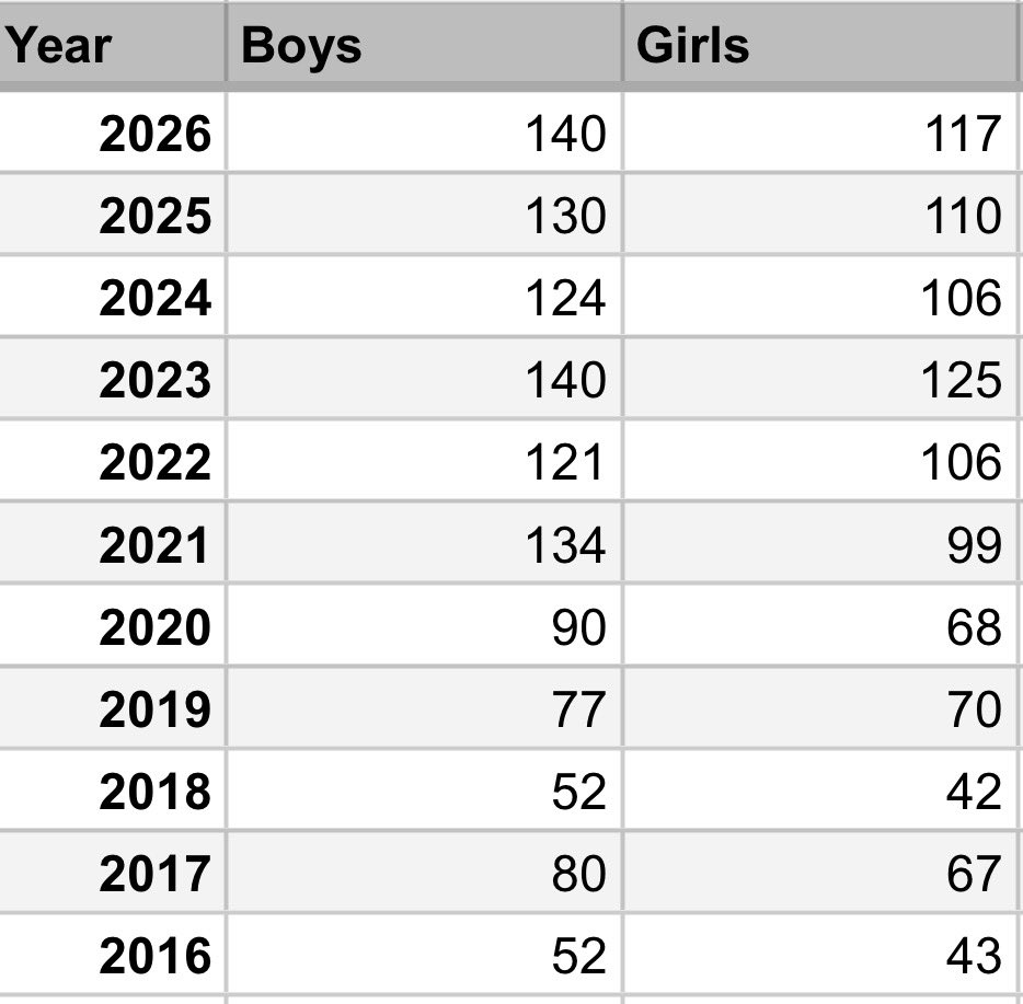 Jared Peck tweet media