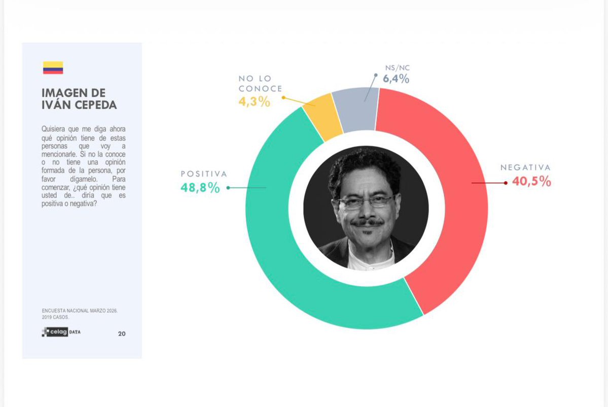 Elizabeth Ortíz tweet media