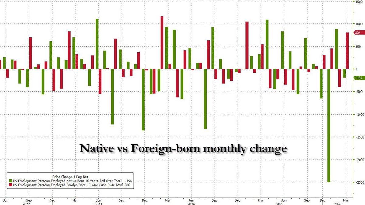 zerohedge tweet media