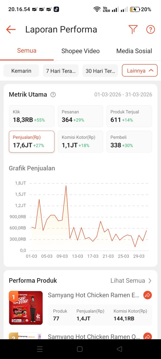 MANZ111111's tweet photo. @onlyramdan Keren banget kak!
Saya mah fokus affiliate aja yang udah pasti, Alhamdulillah baru 1,5 bulan udah ada hasilnya 

https://t.co/sDdUVO6M1y https://t.co/IsrQQDIJLK