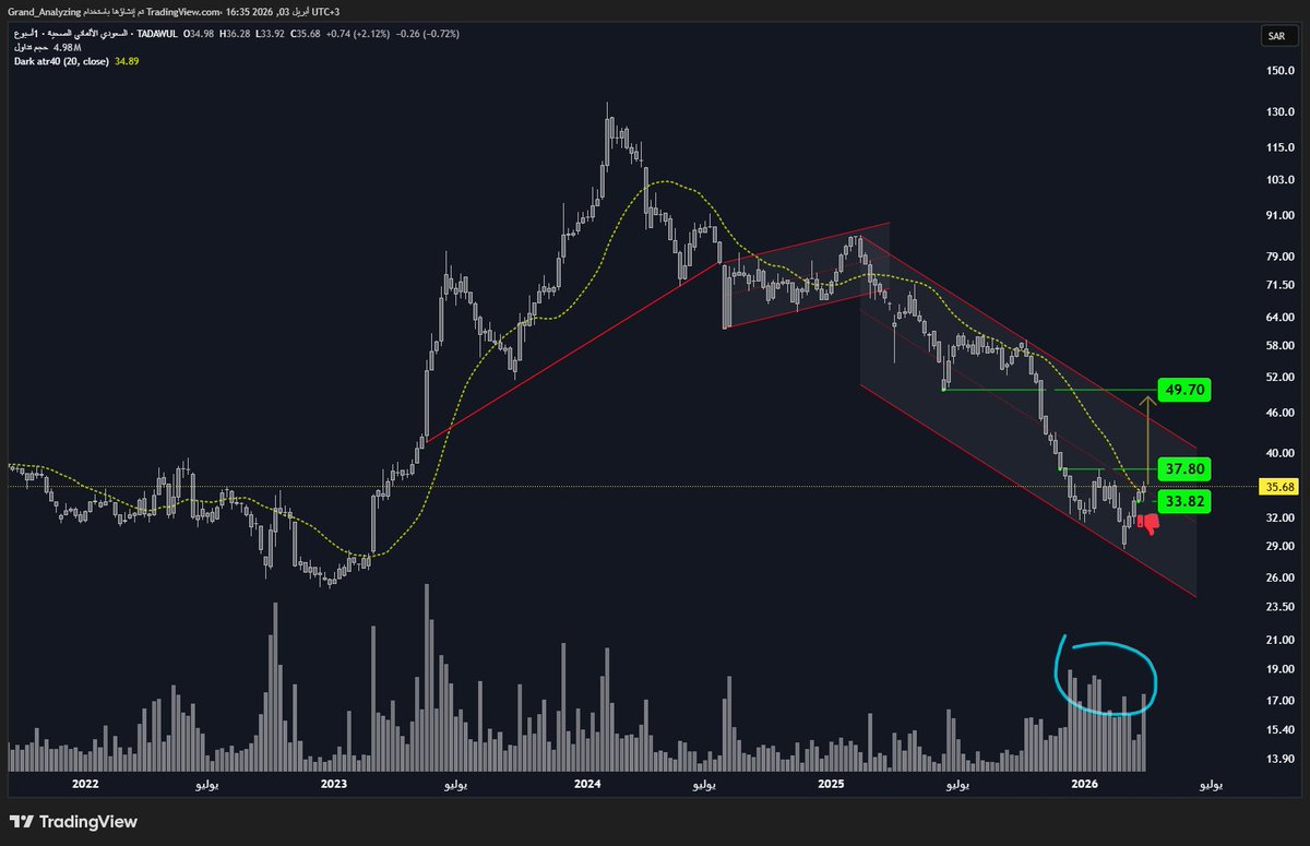 ✌️ محمد بن عباد tweet media
