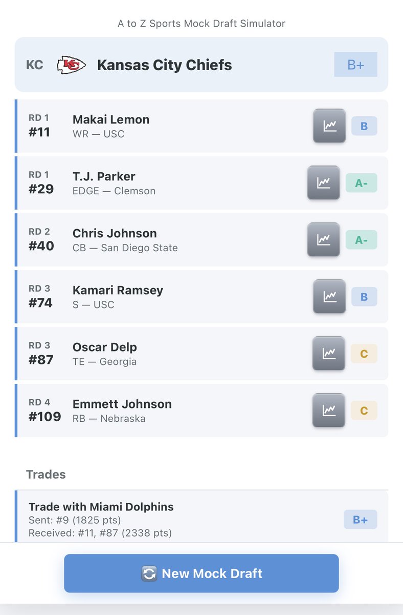 ChiefsAllDay10 tweet media