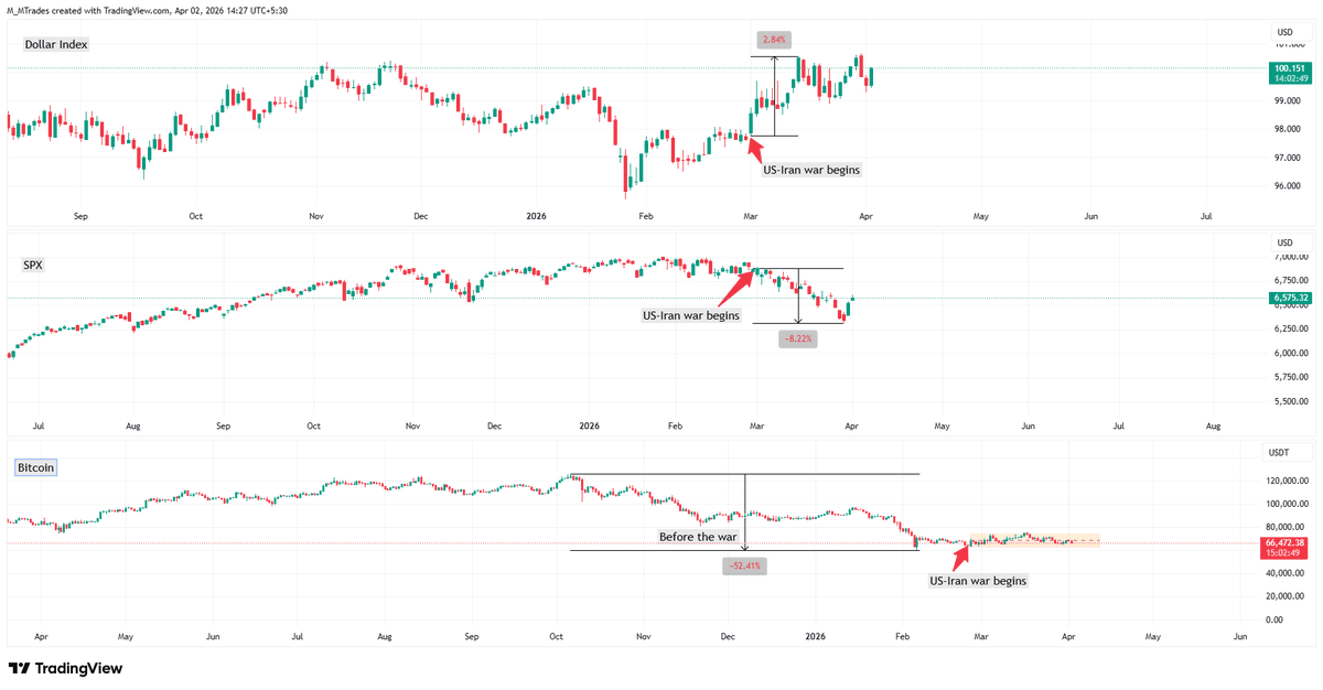 FXStreet News tweet media