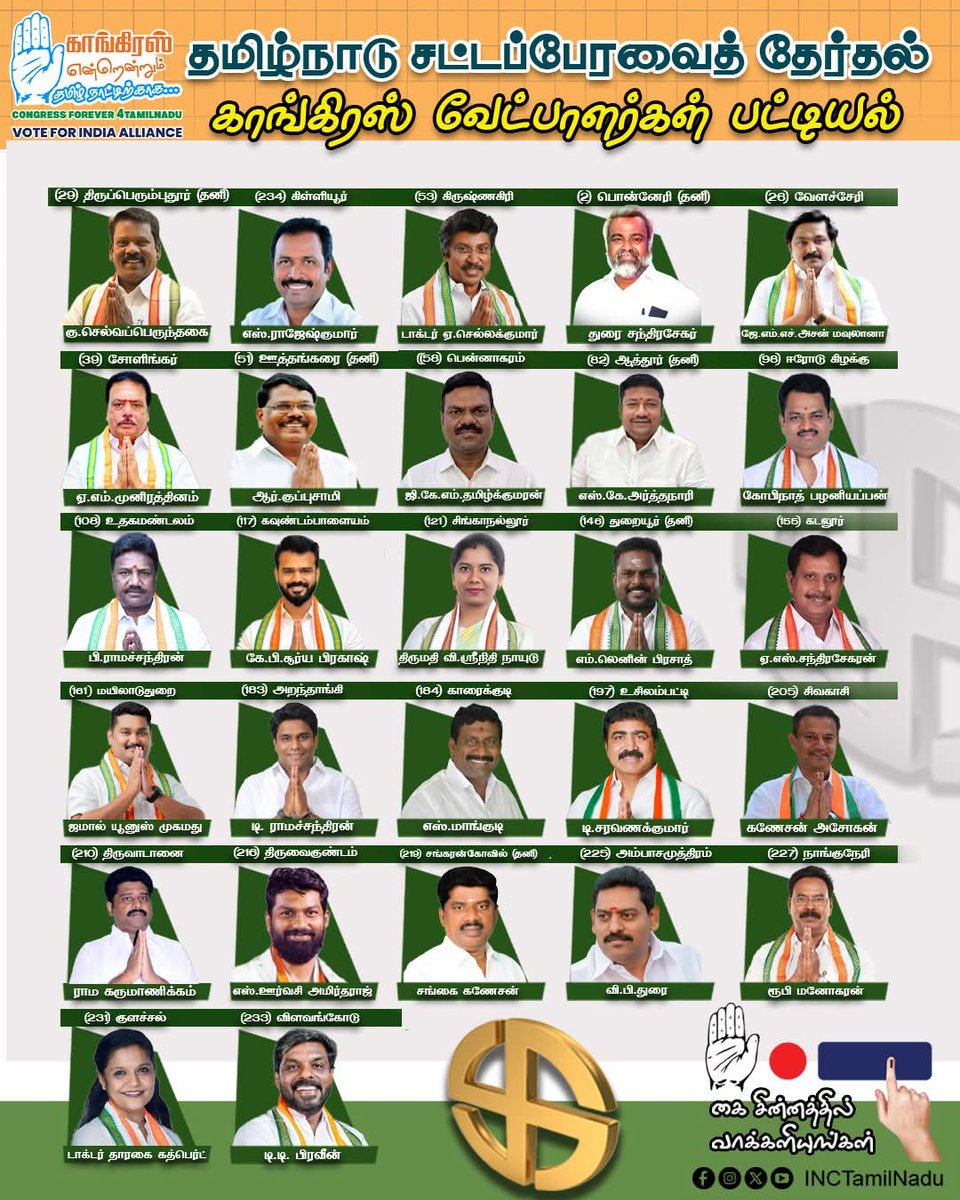 Manikandavasan_'s tweet photo. 2026 தமிழ்நாடு சட்டமன்றத் தேர்தல், மதச்சார்பற்ற முற்போக்கு கூட்டணி, தமிழ்நாடு காங்கிரஸ் கமிட்டியின் வெற்றி வேட்பாளர்களுக்கு கை ✋ சின்னத்தில் வாக்களியுங்கள்.

#VoteForCongress
#INCTamilNadu
#Election2026
#CongressCandidateList https://t.co/qe78AgygZH