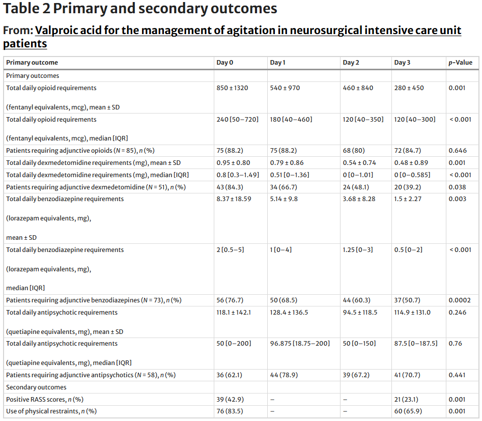 SCCM Neuroscience Section tweet media