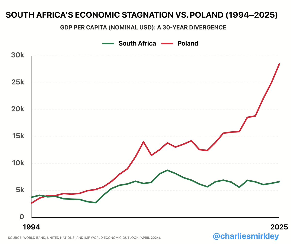 Charlie Smirkley tweet media