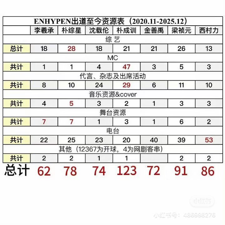 yoki-hs88(黑化版) tweet media