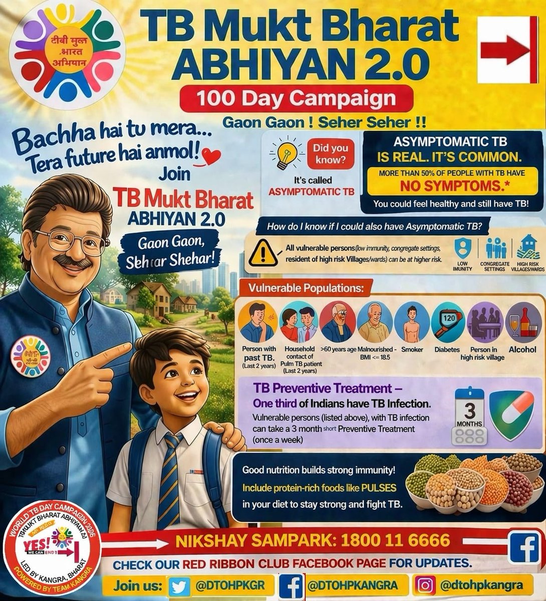 Intensified TB Mukt Bharat | Kangra Himachal India tweet media
