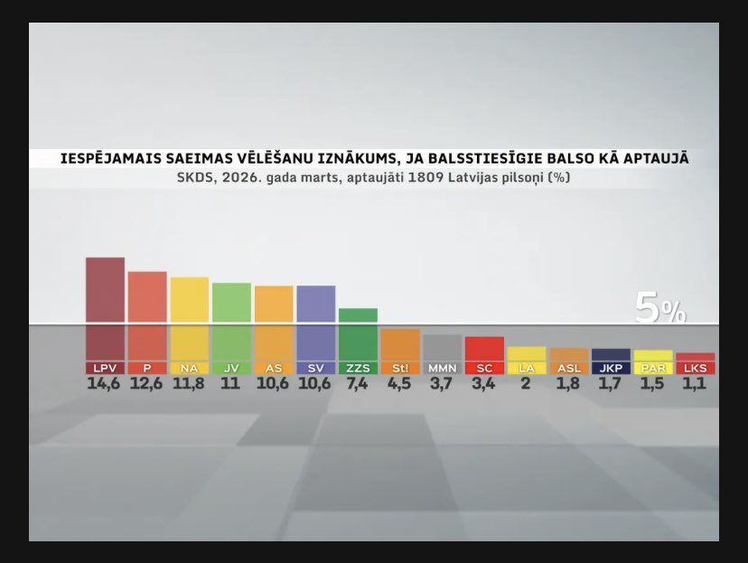 Polittehnologs Mudiņš tweet media