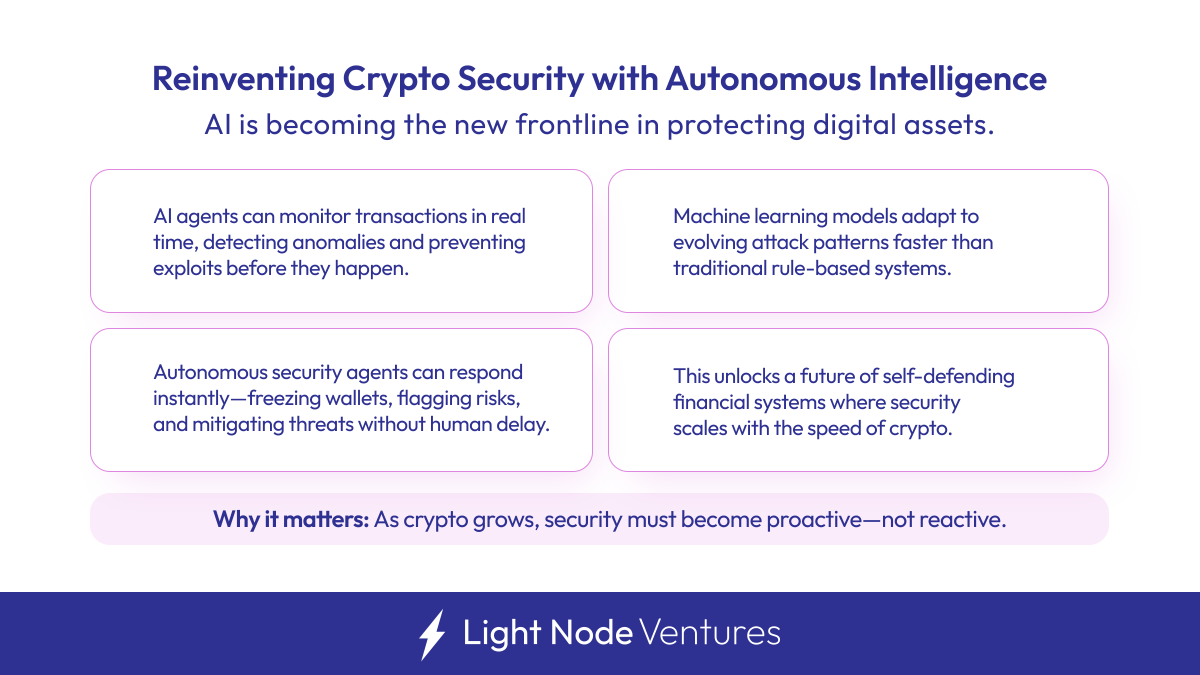 Light Node Ventures tweet media