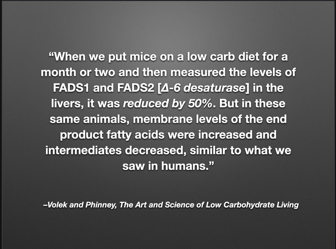 KetoCarnivore's tweet photo. @sudas1891 @TuckerGoodrich @exfatloss @Leo_Abstract @MeTheAngryCat @603_4me @siobhan_huggins @fire_bottle Well, Volek and Phinney did report lower D6D in KD mice, despite membrane levels of HUFAs increasing in them (and in KD humans).

OTOH PPAR-α (a signature of KD) increases D6D, and KD increases blood levels of DHA and ARA.

(Slide from my RDA talk) https://t.co/L3JYRvYPsZ