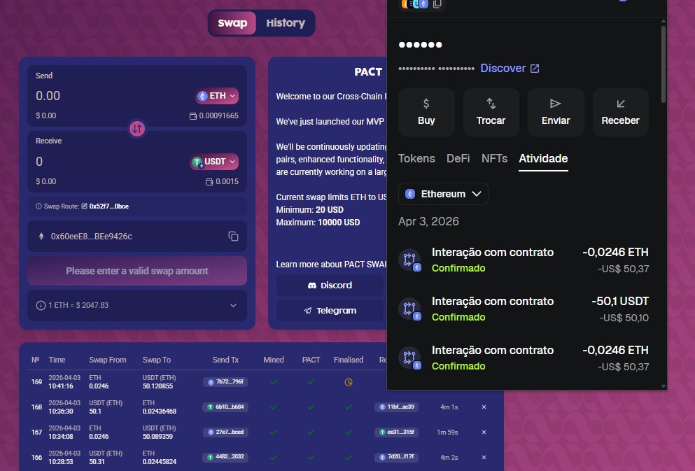 let's start April on the pact.

DEX estraordinaria and with impactful features. <a href="/Pact_Swap/">Pact Swap Labs</a> 

check my transitions: 0x60eeE83e9881f17C432D970bf46fD644BEe9426c

#SwapperBragger