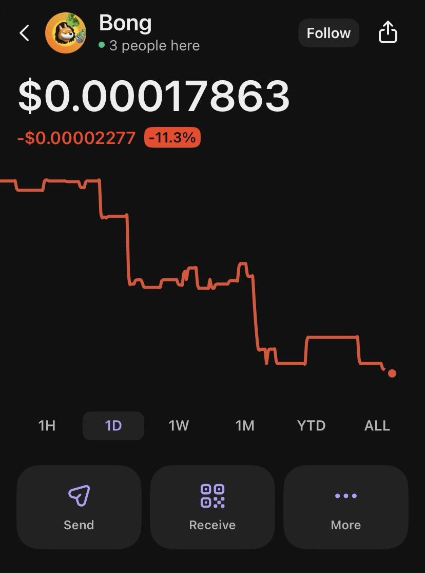 UseBongCoin's tweet photo. Daily $BONG Price Update

Down 11% to $0.00017863

Buy on @JupiterExchange - https://t.co/rZovCrUKUk

#crypto #memecoin https://t.co/GeTGs2o1yw