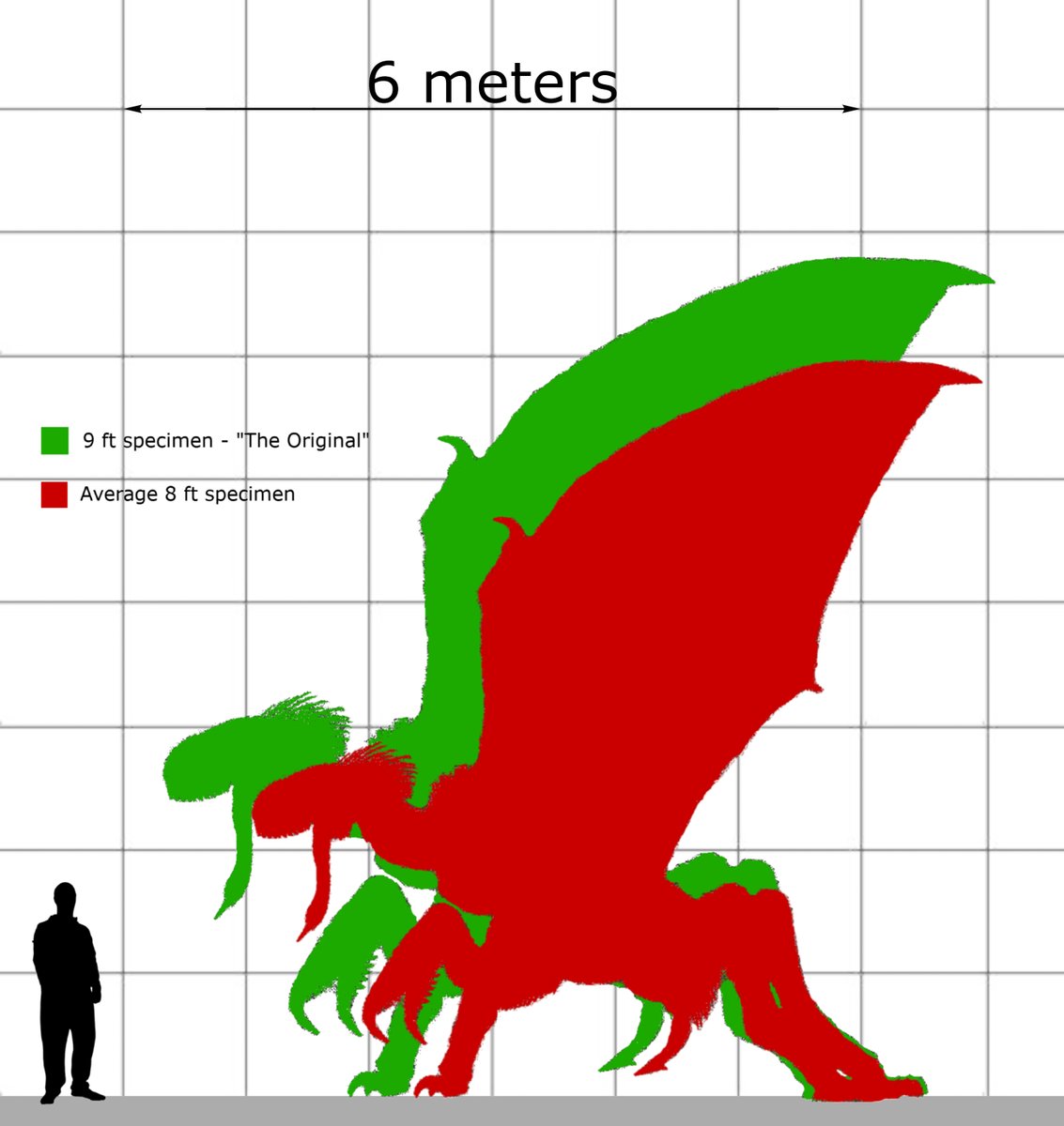 Dominic___24's tweet photo. Raycon Size Chart

Part of my sci-fi worldbuilding project, Verseworld.

It's biologically engineered btw.

#art #drawing #illustration #sketch #creatureart #dragon #creaturedesign #worldbuilding #sciencefiction #creature #parasite #sizechart https://t.co/ul2ovm7aGi