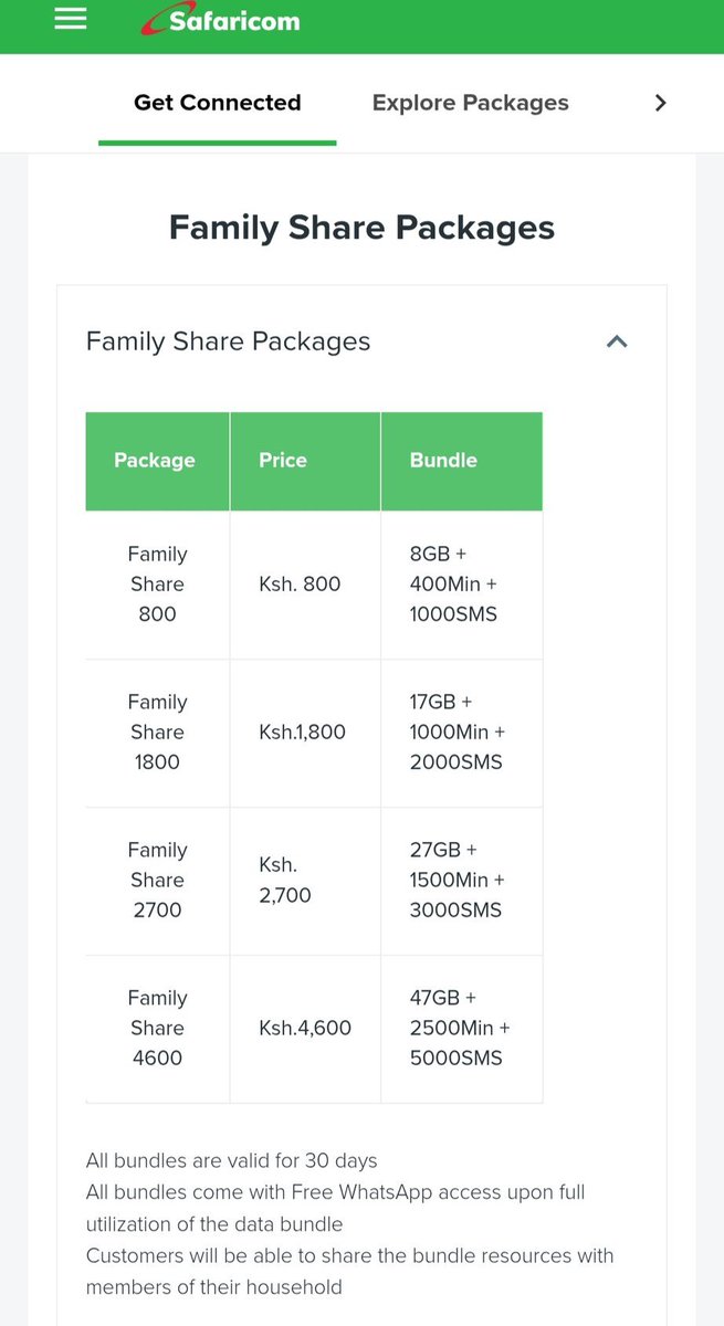 beatricemaitha's tweet photo. @Safaricom_Care #PasakaNaSafaricom https://t.co/2Nj8WrJwYr