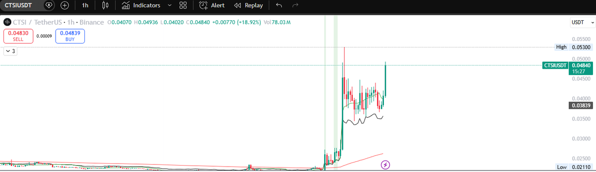 $CTSI the next big runner on the way to new highs 

best of luck to all the VIP's who bought it 

send it .....