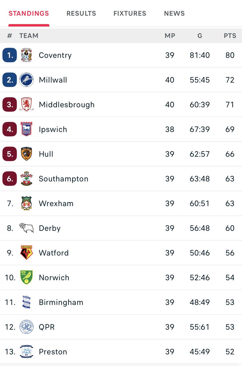 Danny Jamieson tweet media