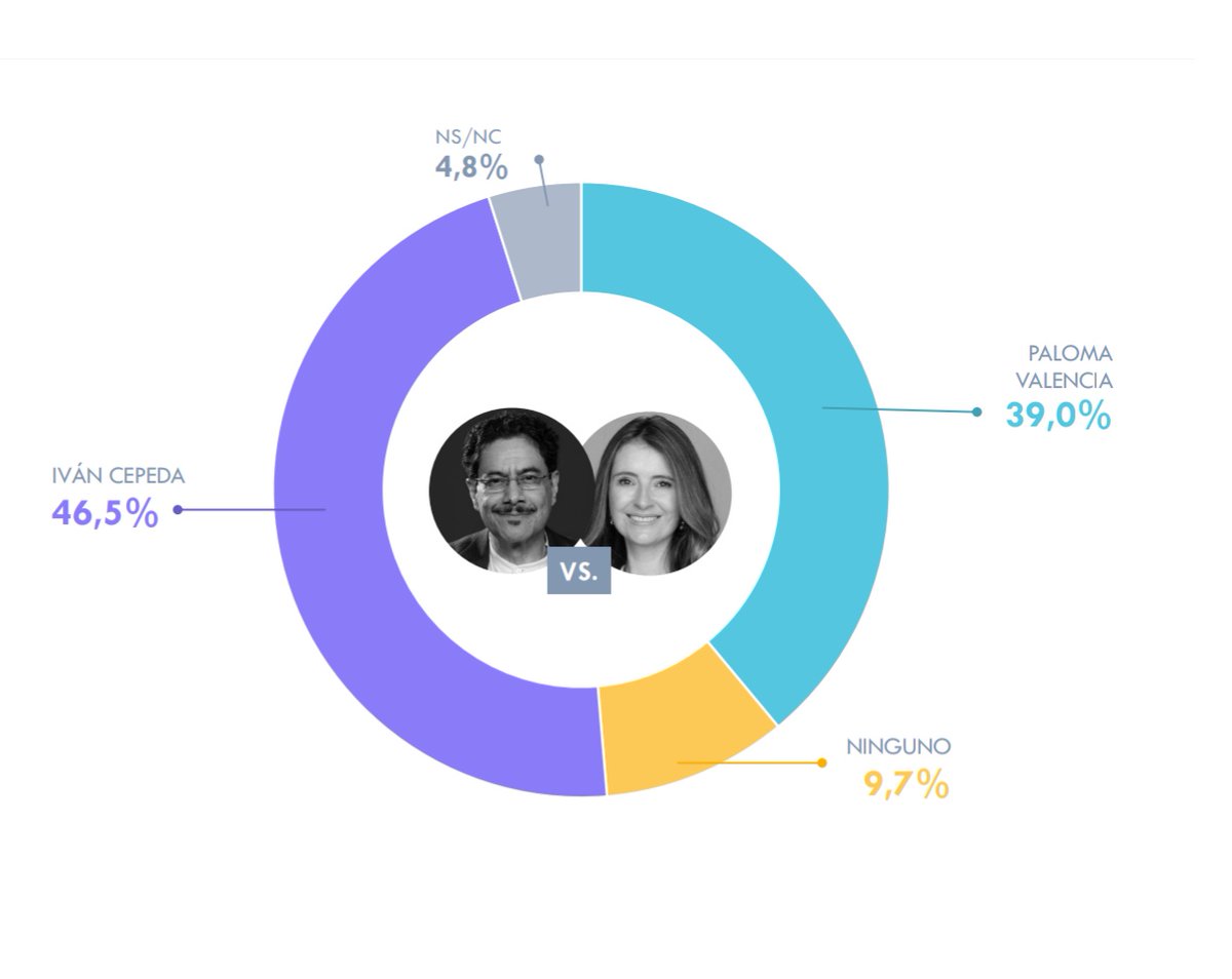 Luis Aníbal Rincón Arguello. ® 🇨🇴 tweet media