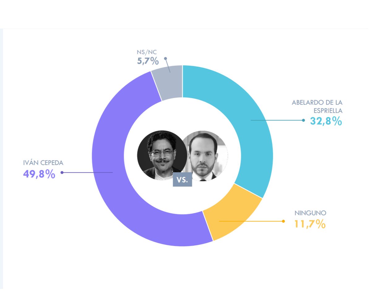 Luis Aníbal Rincón Arguello. ® 🇨🇴 tweet media