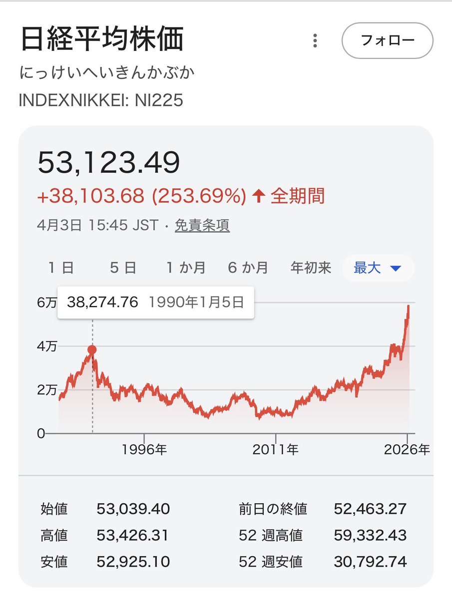 きくよし💵副業投資家 tweet media