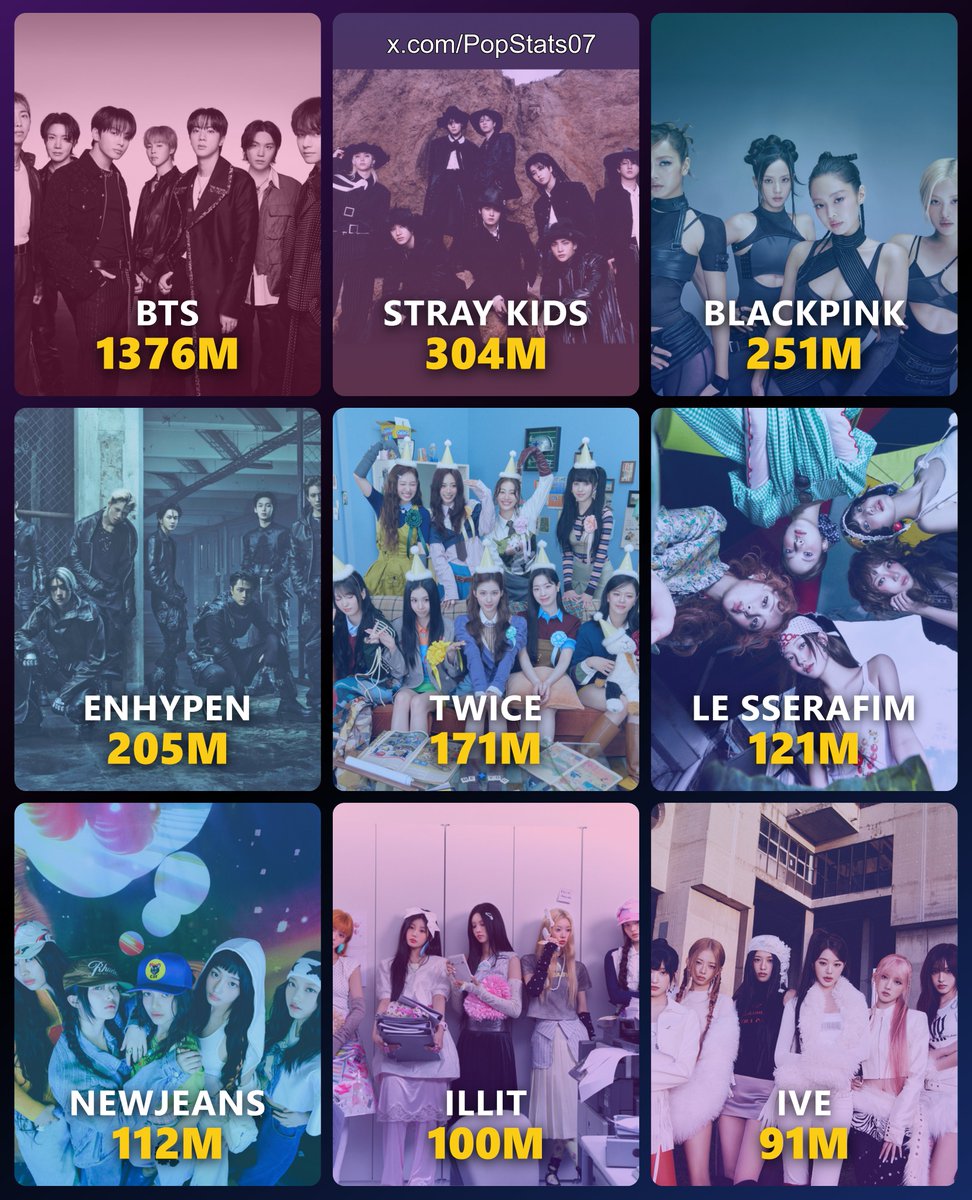 Pop Stats tweet media