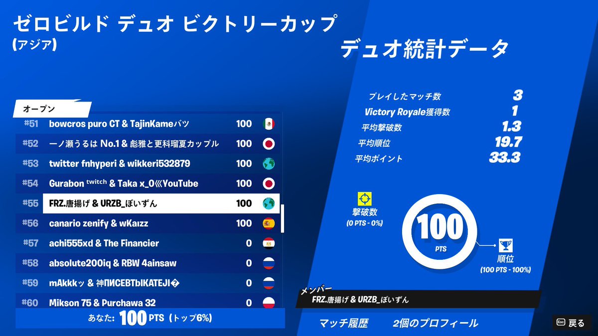 唐揚げ tweet media