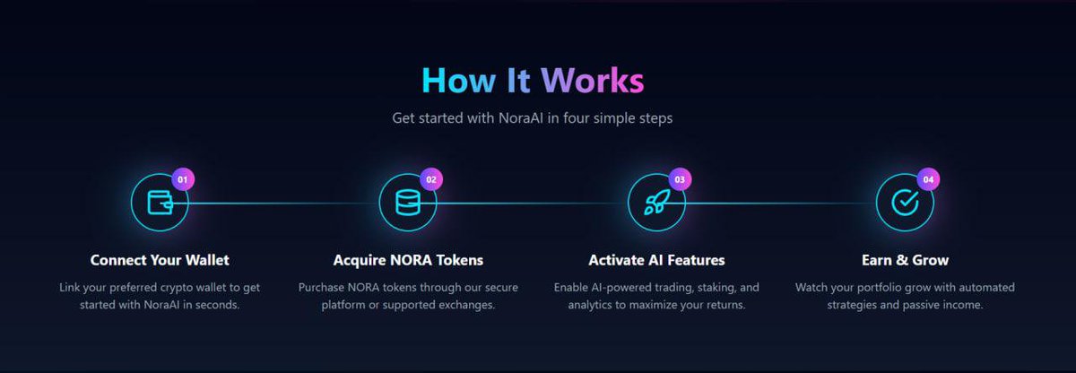 NoraAI_xyz's tweet photo. Getting started with NoraAI has never been easier. 🚀
Connect your wallet, acquire NORA, activate AI-powered features, and watch your portfolio grow. Simple steps. Smarter investing.
Are you ready to level up? 🔥

#NoraAI #AITrading #Web3 https://t.co/uSPd9GumLg