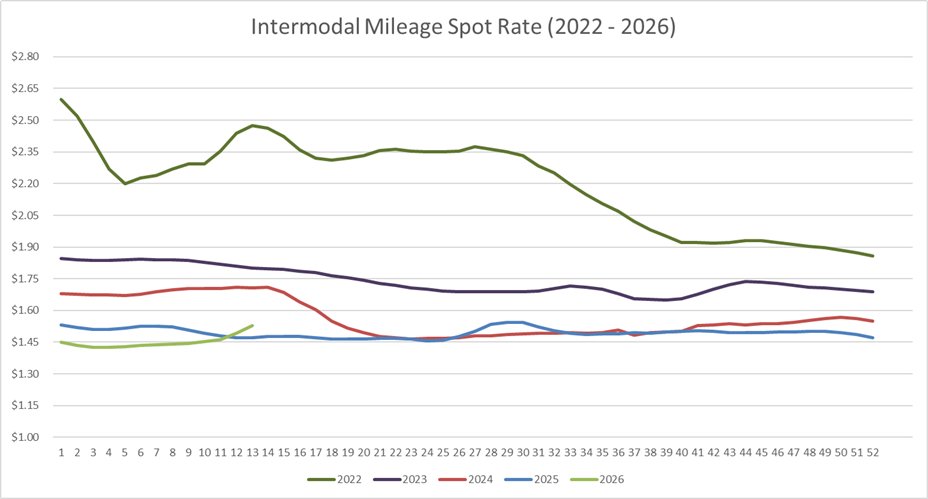 InTek Logistics tweet media
