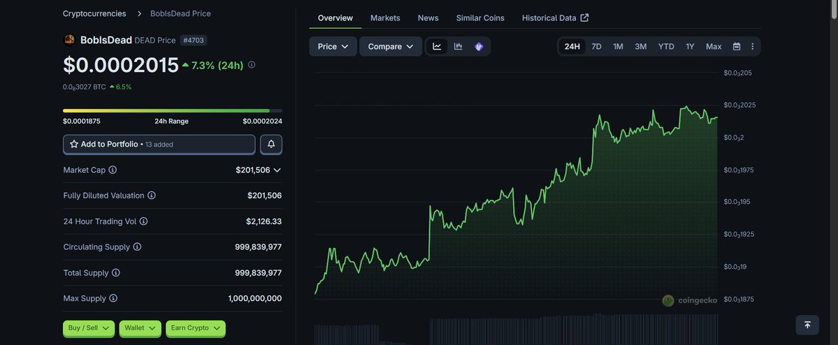$dead on $icp just surpassed $200k market cap..🚀🚀
are you still fading ??💀