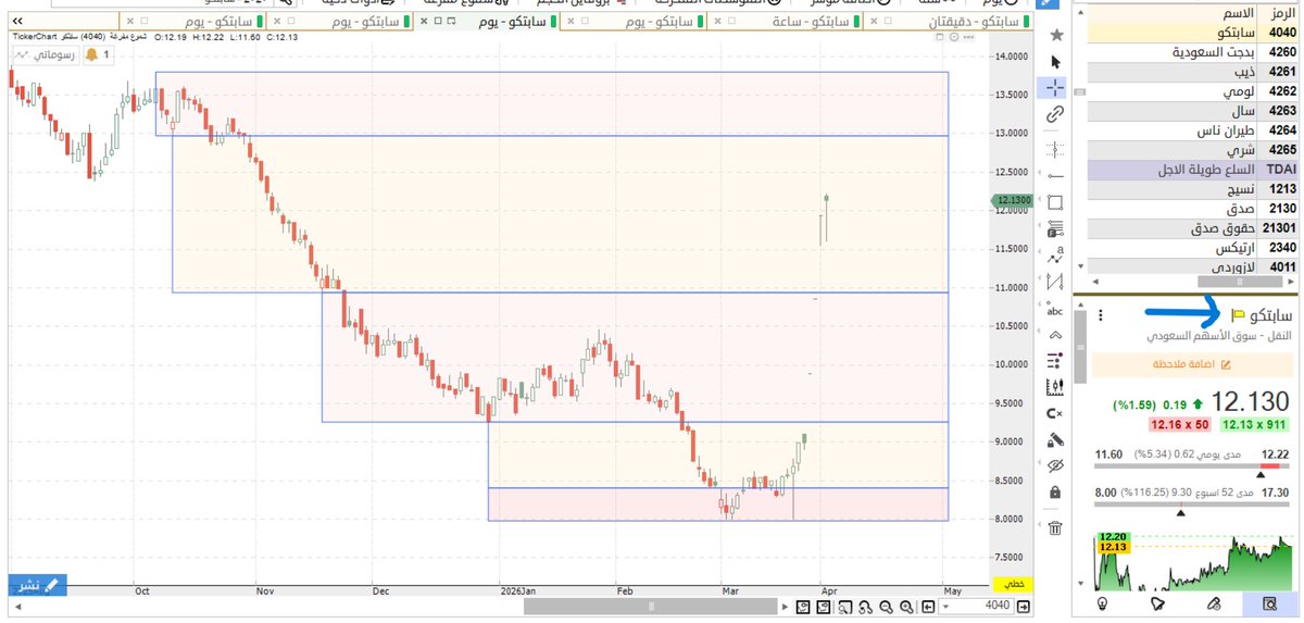 سايق الخير ( فهد الحسني ) tweet media