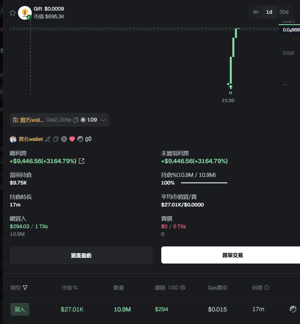 AlexWong 🇭🇰 | 1000X GEM tweet media