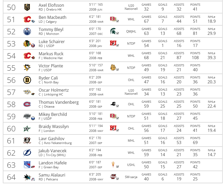 College Puck NXT tweet media