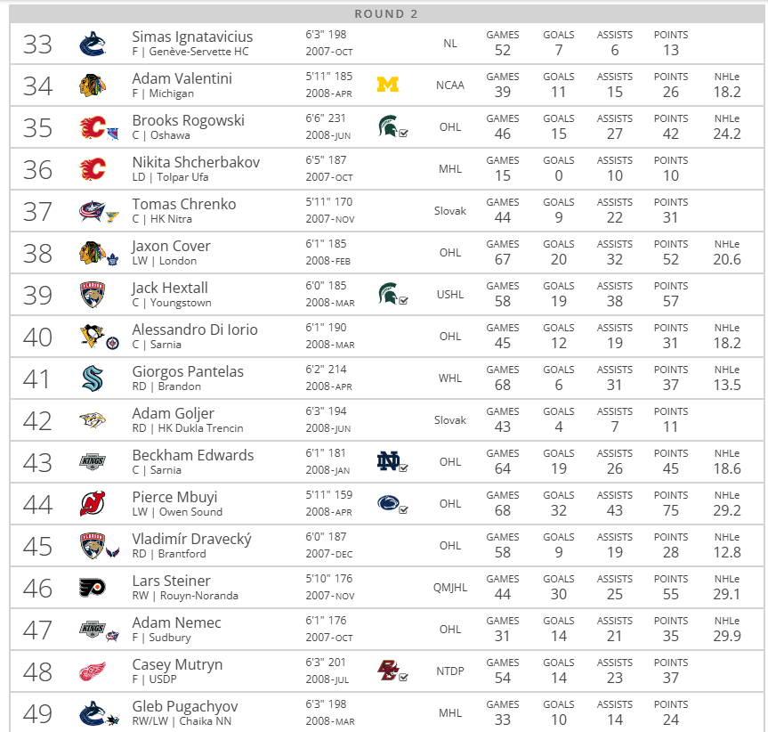 College Puck NXT tweet media