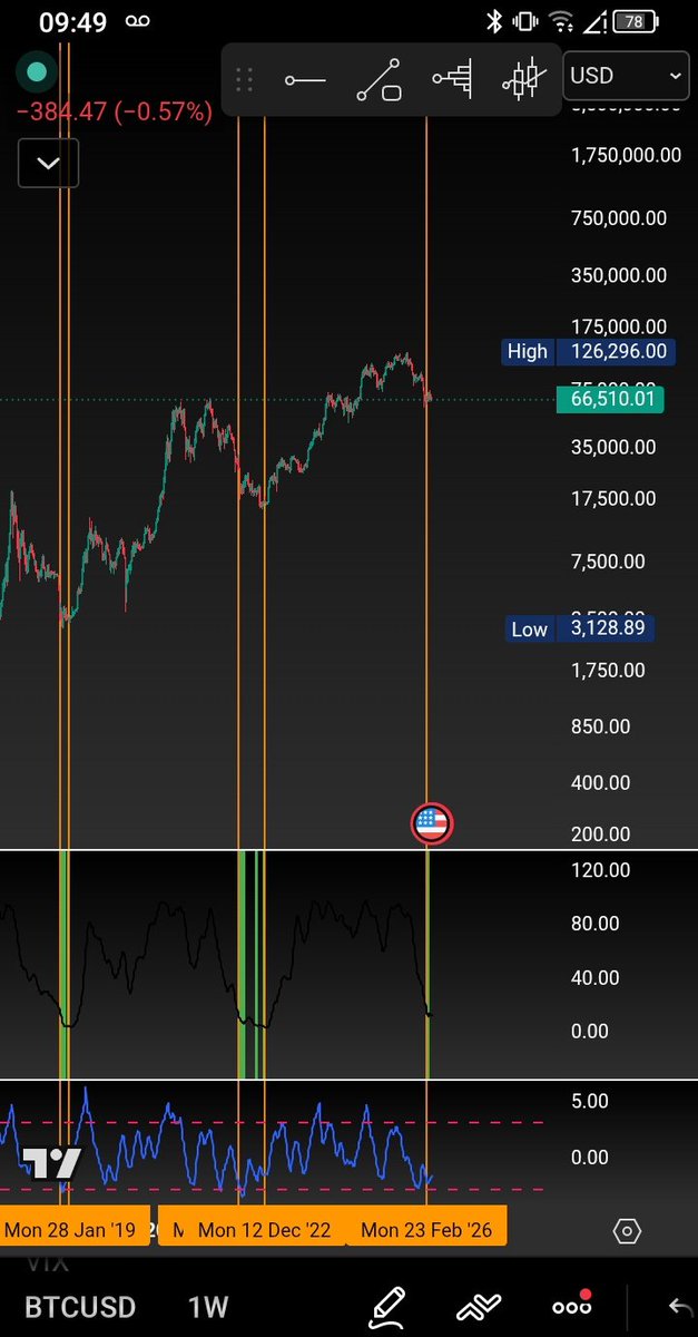 Value, CMT CFA CFP LOL tweet media