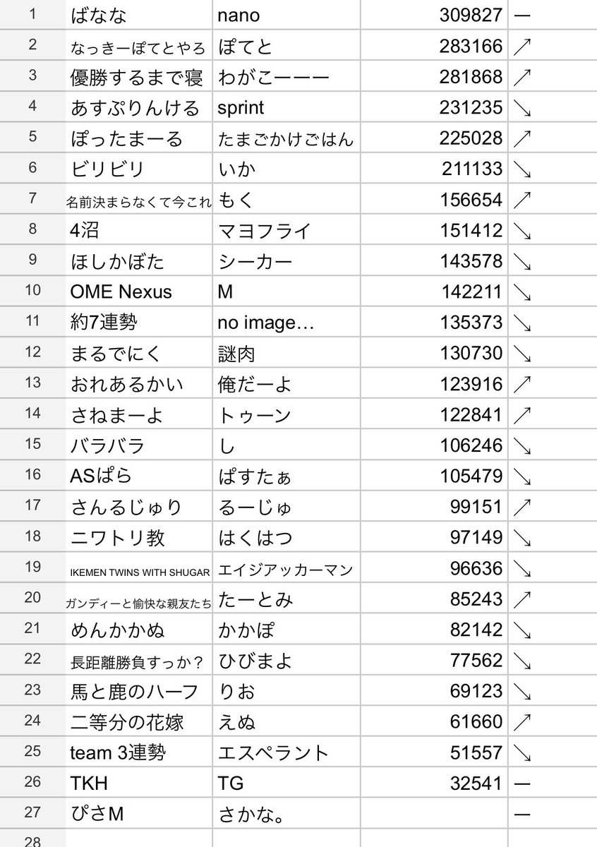 森のぷにさん tweet media