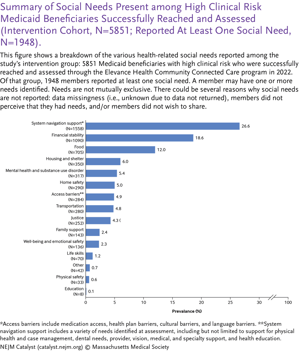 NEJM Catalyst tweet media