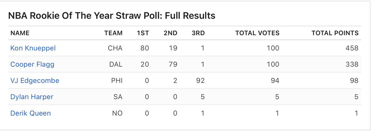 Kevin Gray Jr. tweet media