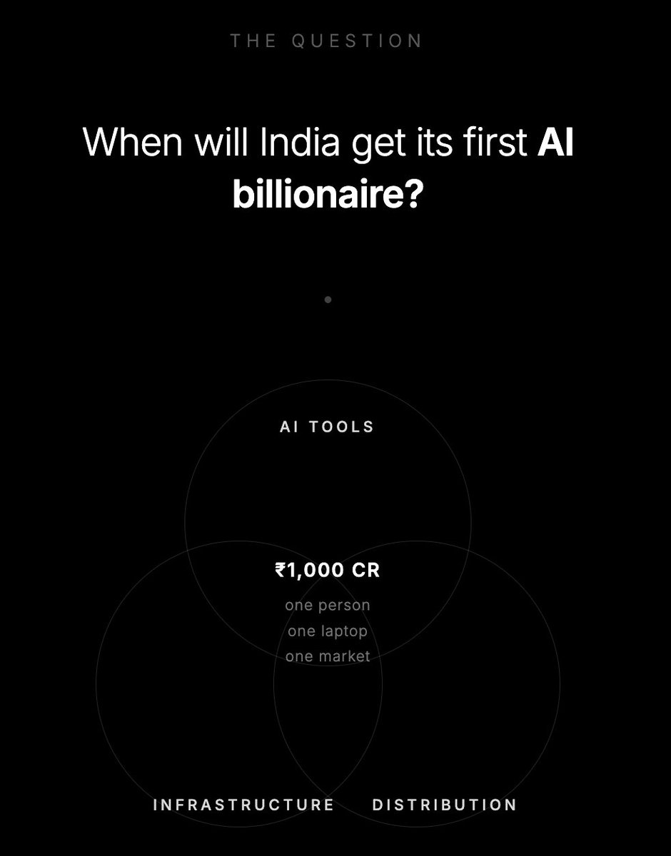 Rushi Sarvaiya tweet media