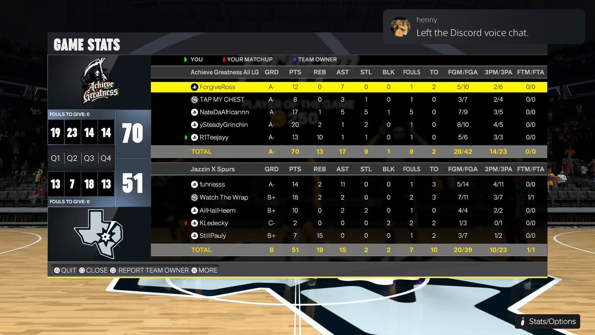 AchieveGreat2k's tweet photo. Ggs to these teams as we win @KOTC_2K 

♟️: @xHoodieRoss 
🎯: @AyeScrap 
🔒: @Hennxsseyy 
⚓️: @ckshimo 
🐎:@WhoTeejay 

@StatenIsland2K @LiquidCages @HOFLeague2K @cchoops246 @DUNKLeague2K https://t.co/AJxmi4TqmD