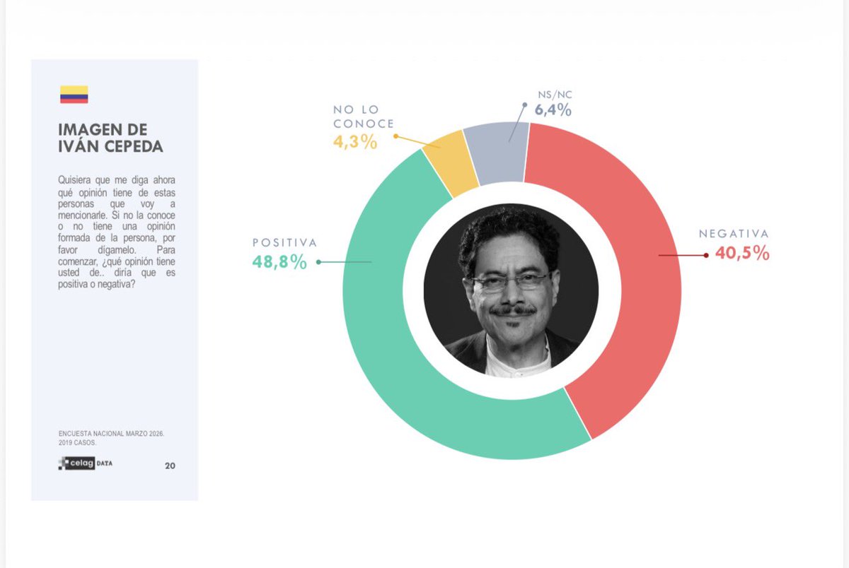 Pacto Histórico Oficial tweet media