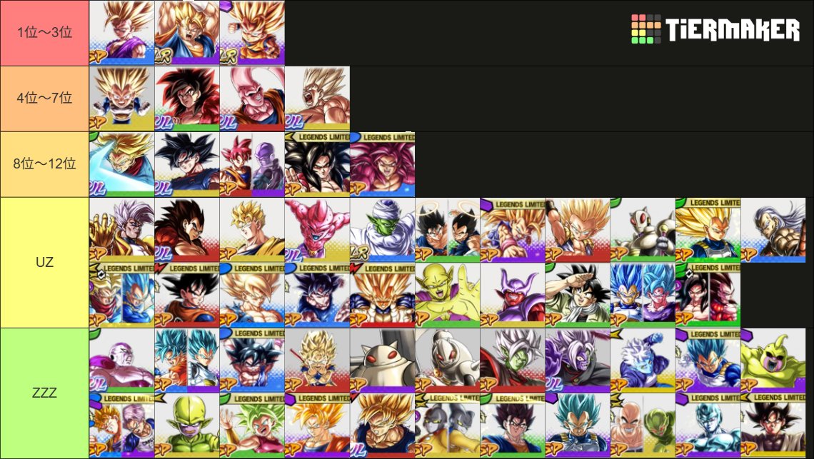 linikusu1220's tweet photo. 今回も超絶個人的ティア表作ってみました！
PvPのブーストや龍拳４の２枚目のユニフラ実装で順位を超上げたキャラもいます！
エイプリルフールイベントでナッパが出てきたので一応いれときました笑
いつも通り意見があったらたくさん書いてください！ https://t.co/fk8v50lG4x