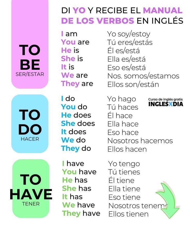 English Grammar. tweet media