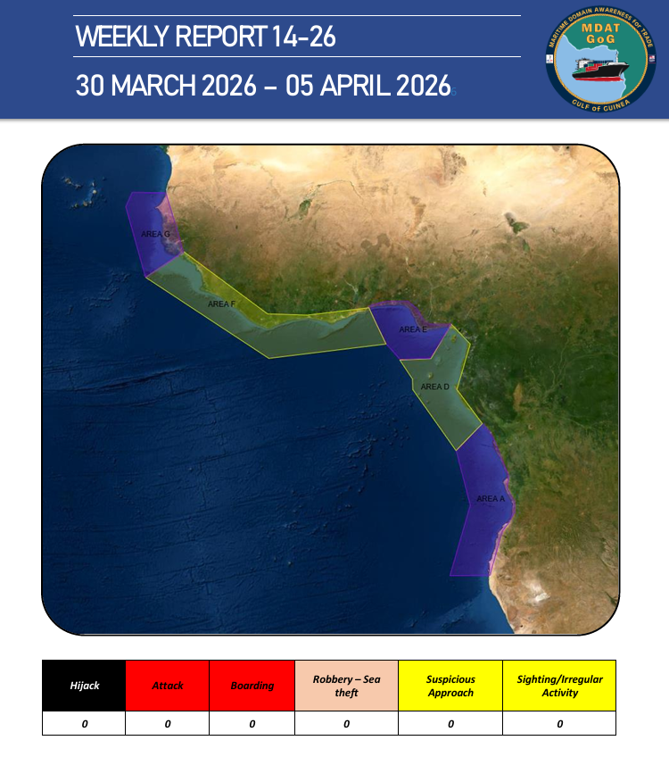 MDAT_GoG's tweet photo. Weekly Report 14-26 has been released. Link to the publication : https://t.co/QueoCIY7B2 #piracy #GulfofGuinea #WestAfrica #MaritimeSecurity #MARSEC https://t.co/V0McnQ9yXY