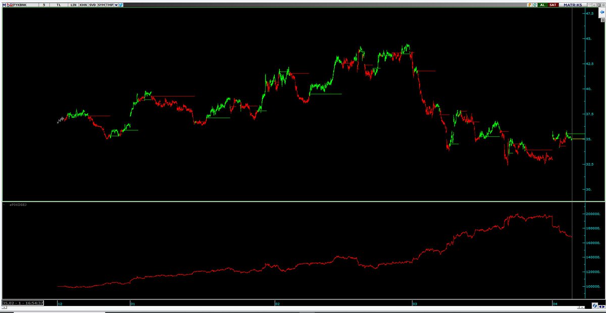 Günlük işlem tweet media