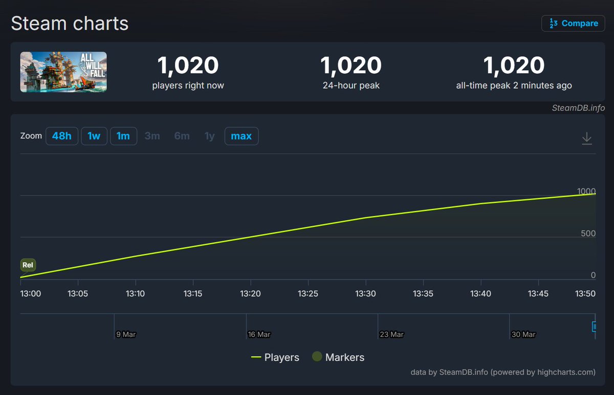 ALL WILL FALL - ⚓ OUT NOW⚓ tweet media