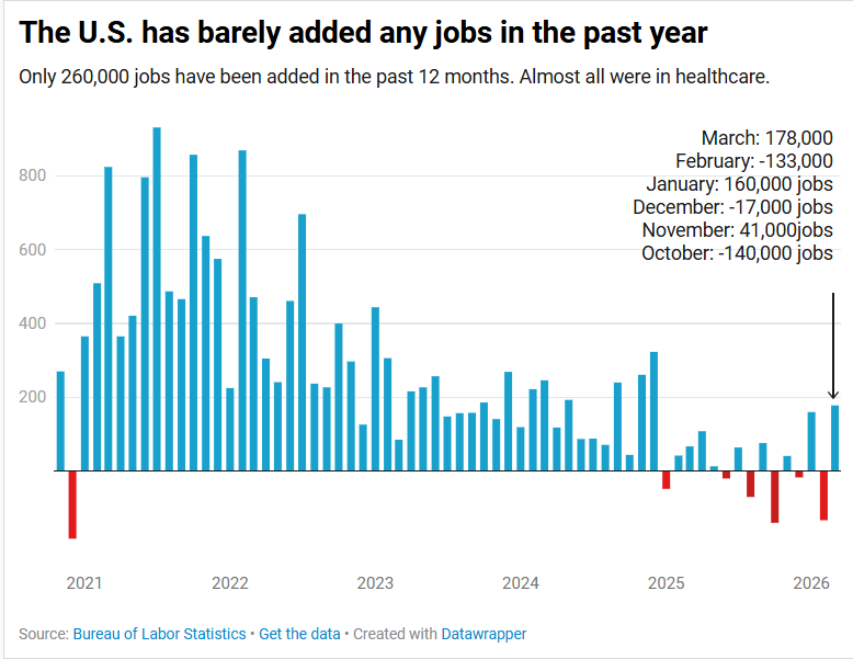 Heather Long tweet media
