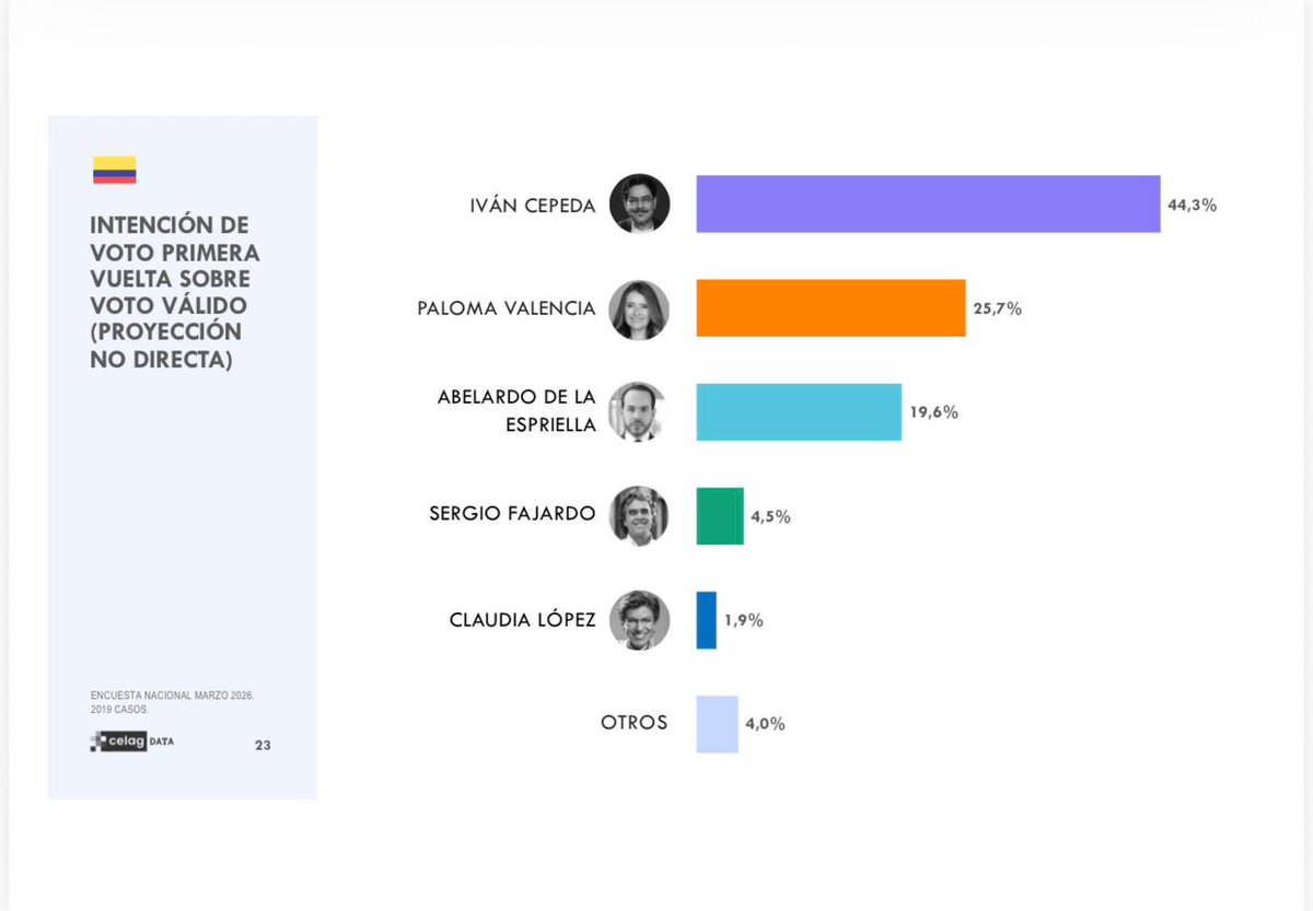 Pacto Histórico Colombia tweet media